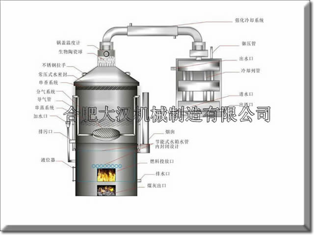 燃煤材釀酒設(shè)備